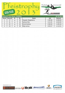 Pfeistrophy 2013 Damenwertung