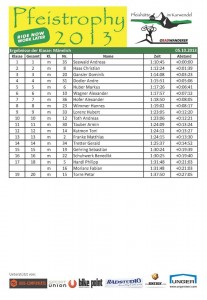 Pfeistrophy 2013 Herrenwertung
