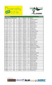 Pfeistrophy Wertung Gaudiwertung