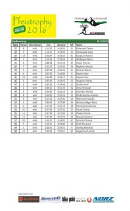 Pfeistrophy Wertung Gaudiwertung 2