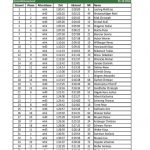 Pfeistrophy Wertung Gesamt