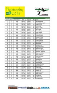 Pfeistrophy Wertung Gesamt