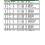 Pfeistrophy Wertung Gesamt 2