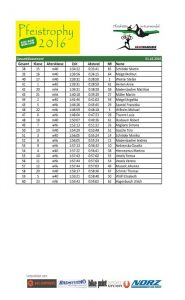 Pfeistrophy Wertung Gesamt 2