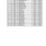 Pfeistrophy Wertung M40