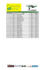 Pfeistrophy Wertung M40
