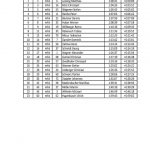 Pfeistrophy Wertung MHK